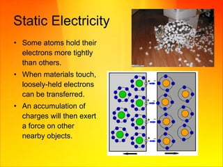 Static Electricity Some atoms hold their electrons more tightly than others. When materials touch, loosely-held electrons can be transferred. An accumulation of charges will then exert a force on other nearby objects. 