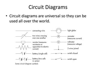 Conductors and Insulators 
• Conductors - materials with little 
resistance to the flow of electric charge 
(e.g. copper wires used in most electric 
circuits). 
• Little energy is needed for electric charge 
to flow through conductors. 
• Most metals are very good conductors of 
electricity. 
 