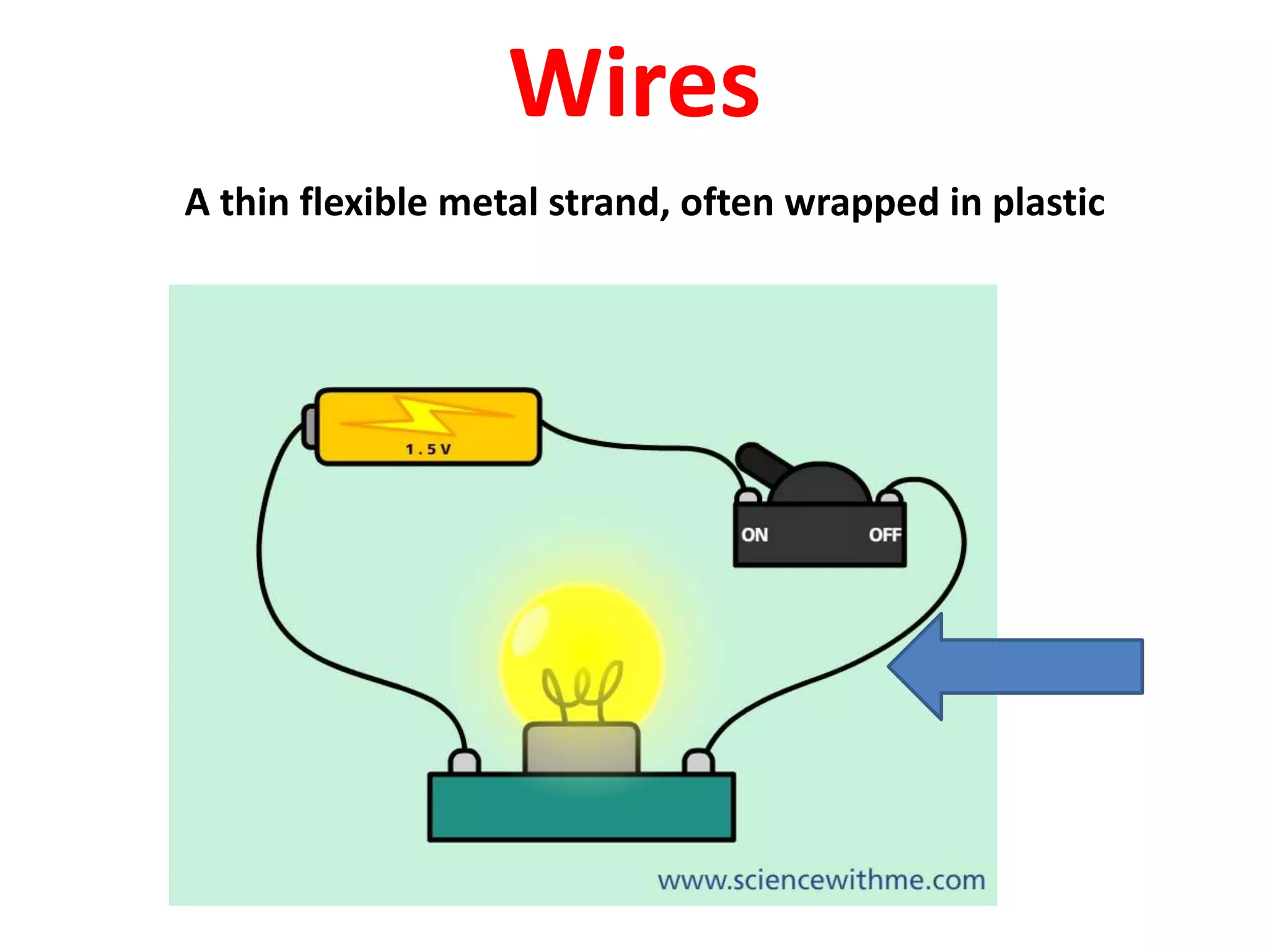Wires
A thin flexible metal strand, often wrapped in plastic