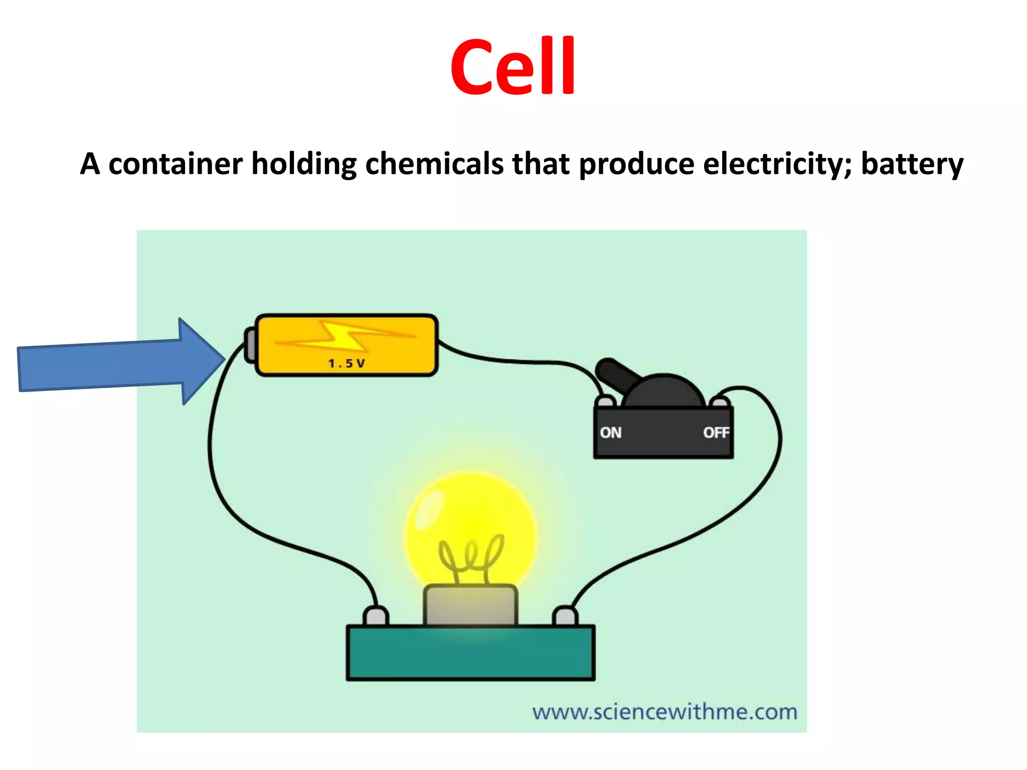 Cell
A container holding chemicals that produce electricity; battery