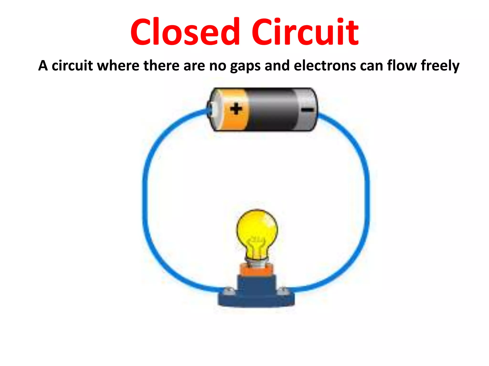 Closed Circuit
A circuit where there are no gaps and electrons can flow freely