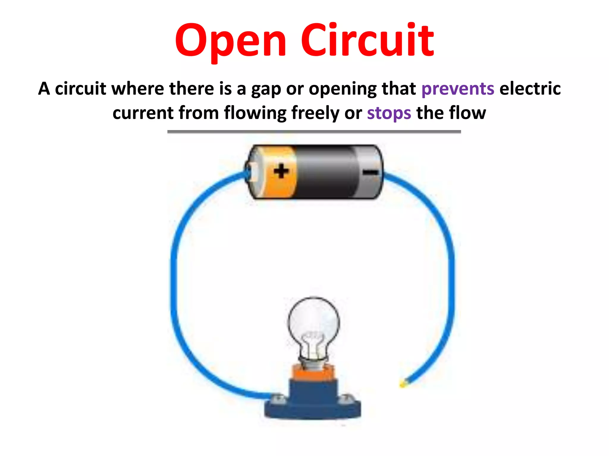 Open Circuit
A circuit where there is a gap or opening that prevents electric
current from flowing freely or stops the flow