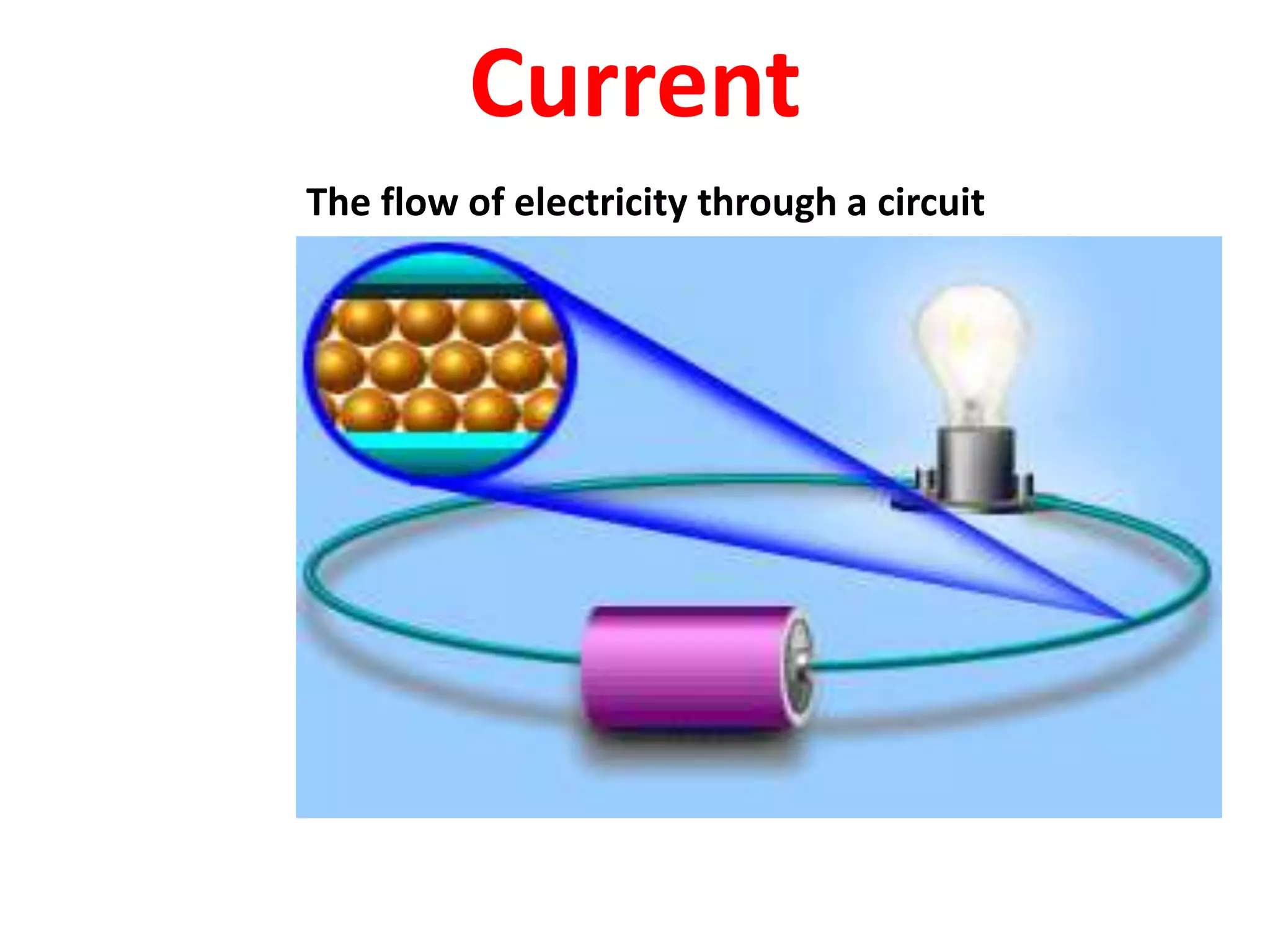 Current
The flow of electricity through a circuit