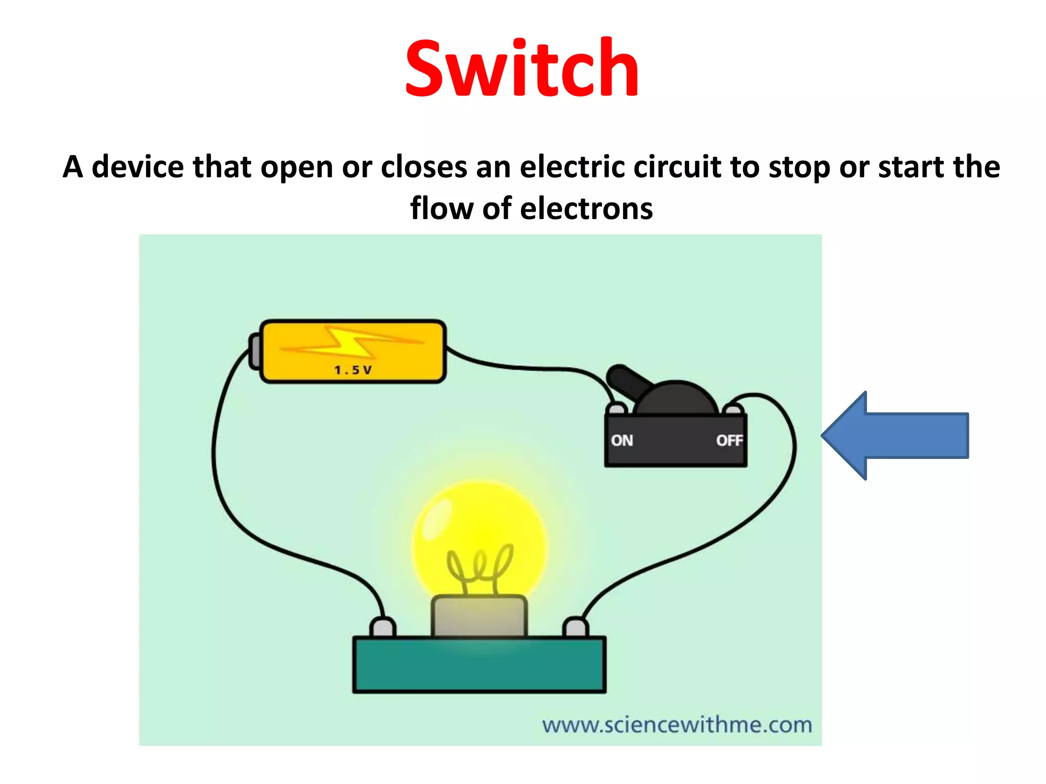 Switch
A device that open or closes an electric circuit to stop or start the
flow of electrons
