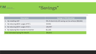 “Savings”
Description Savings in PKR (Monthly)
1. By installing AHF 5% of electricity bill saving can be achieve (88,666)
2. By reducing @2hr usage of PC’s 19,942
3. By reducing @2hr usage of AC’s 146,997
4. By replacing Non-Inverter to Inverter 81,230
Total Estimated Saving Per Month 336,815
 