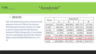 “Analysis”
 TDD OF TX1
IEEE-519 states that harmonic amount can be
measure in terms of TDD on the contrary
THD represent harmonic content w.r.t load,
as we can clearly see that total demand
distortion (TDD) of phases (A, B, C) are above
the limit. According to the IEEE Std. 519 (see
Table), recommended TDD based on Isc/IL is
15.
 