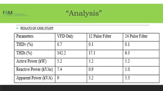 “Analysis”
 RESULTS OF CASE STUDY
 