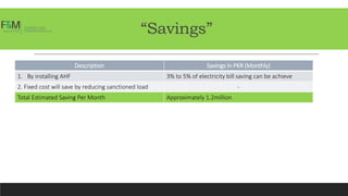 “Savings”
Description Savings in PKR (Monthly)
1. By installing AHF 3% to 5% of electricity bill saving can be achieve
2. Fixed cost will save by reducing sanctioned load -
Total Estimated Saving Per Month Approximately 1.2million
 