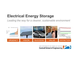 Worldwide demand Electrical Energy Storage Quarillion BTU’s Leading the way for a cleaner, sustainable environment 