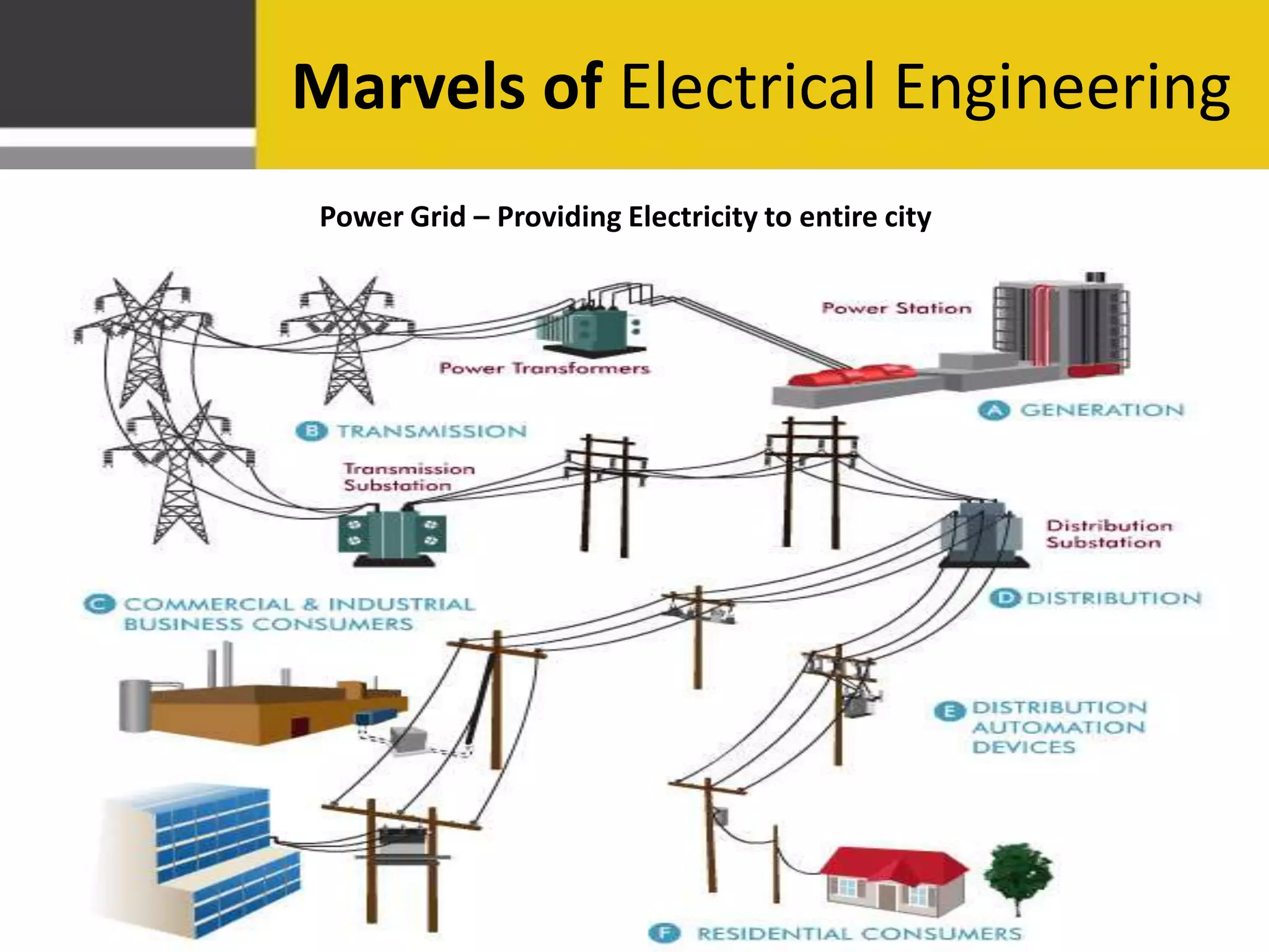 Marvels of Electrical Engineering
Power Grid – Providing Electricity to entire city