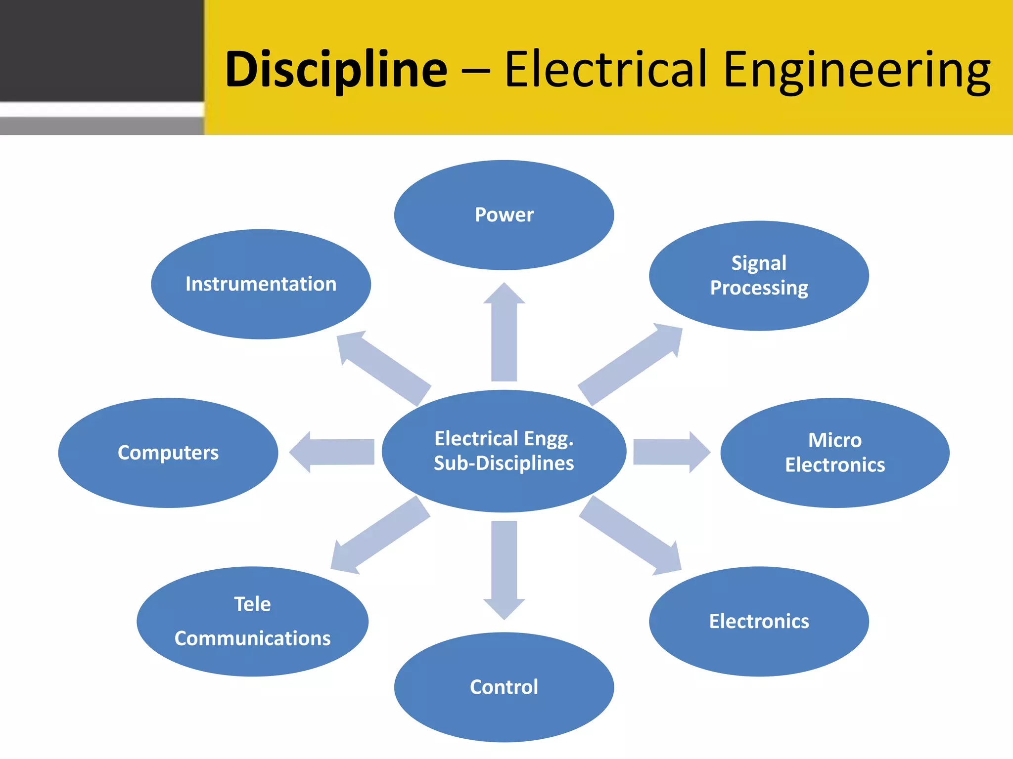 Discipline – Electrical Engineering