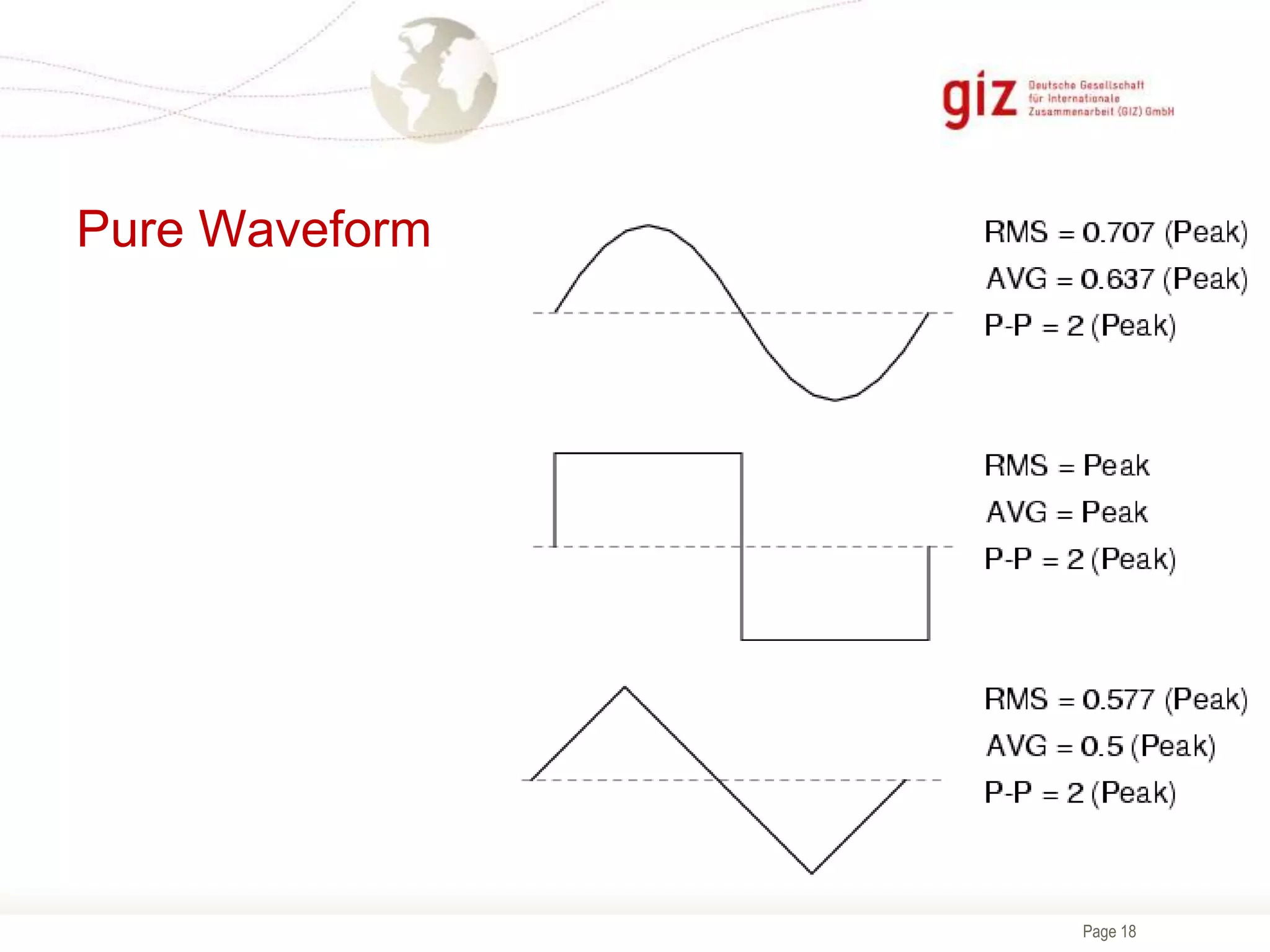 Page 18
Pure Waveform
 