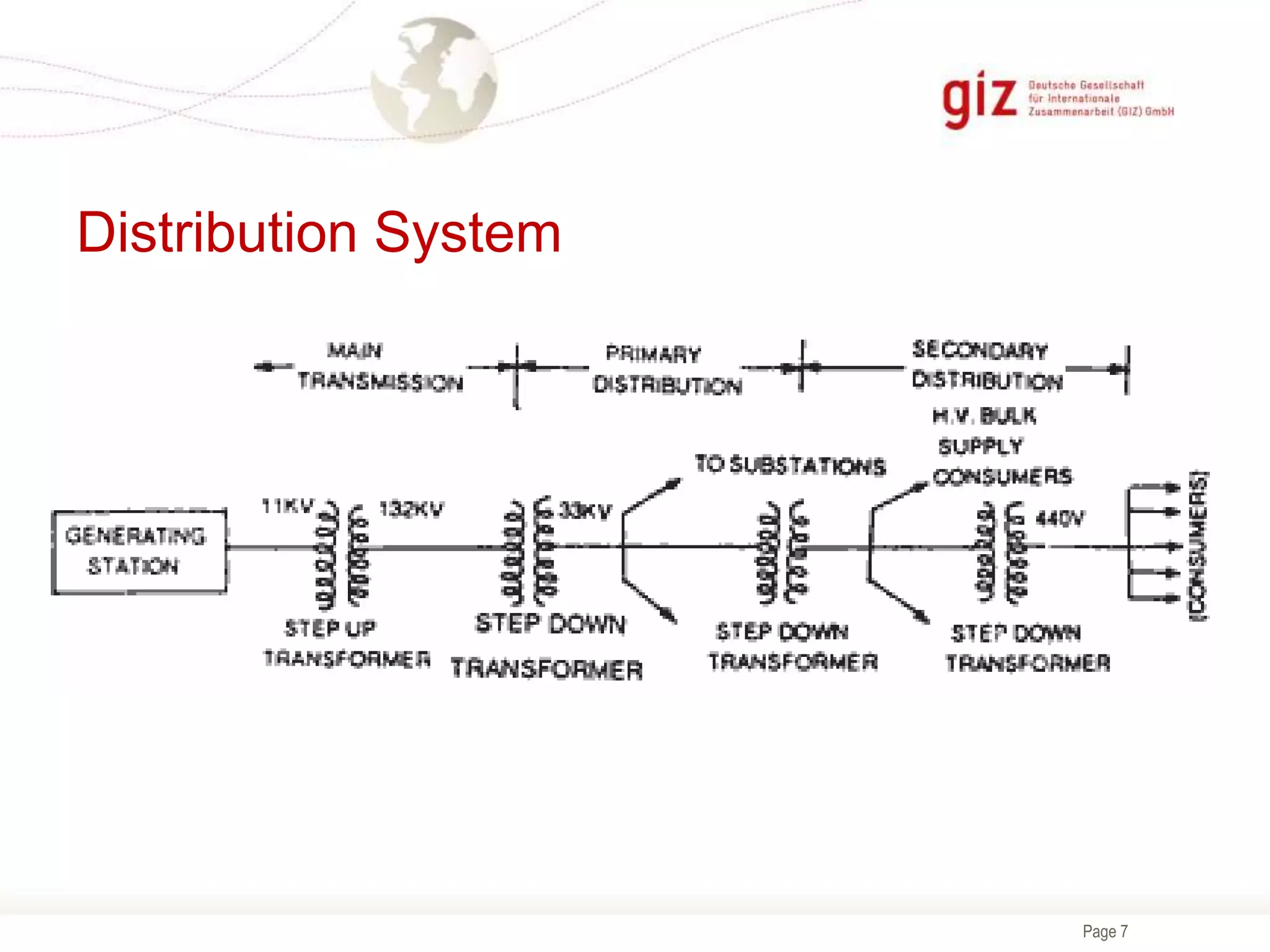 Page 7
Distribution System
 