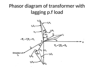 Phasor diagram of transformer with
lagging p.f load
 