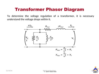Transformer Phasor Diagram
12/19/24 36
Electrical Machines
 Aamir Hasan Khan
To determine the voltage regulation of a transformer, it is necessary
understand the voltage drops within it.
 