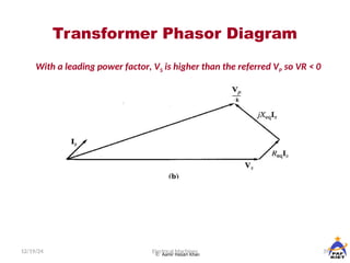 Transformer Phasor Diagram
12/19/24 39
Electrical Machines
 Aamir Hasan Khan
With a leading power factor, VS is higher than the referred VP so VR < 0
 