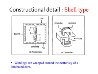 Constructional detail : Shell type
• Windings are wrapped around the center leg of a
laminated core.
 