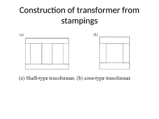 Construction of transformer from
stampings
 
