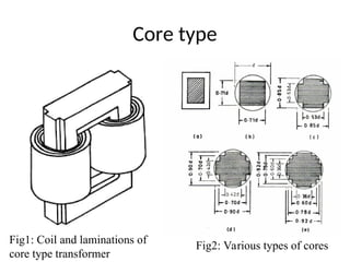 Core type
Fig1: Coil and laminations of
core type transformer
Fig2: Various types of cores
 