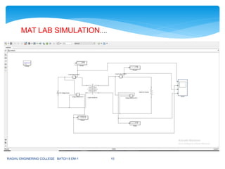 MAT LAB SIMULATION….
RAGHU ENGINERING COLLEGE BATCH 8 EM-1 10
 