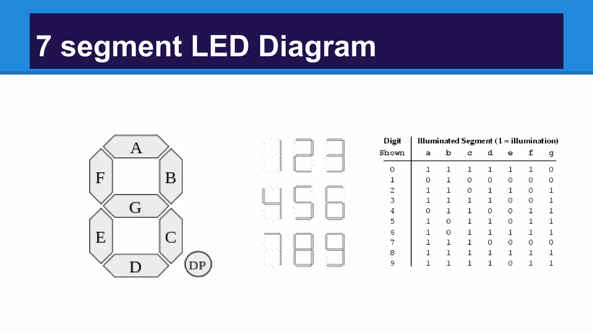 Electrical Engineering Final Presentation | PPTX
