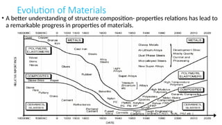AN INTRODUCTION TO ELECTRICAL ENGINEERING MATERIALS.pptx
