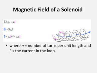 Magnetic Field of a Solenoid
• where n = number of turns per unit length and
I is the current in the loop.
 