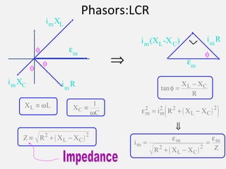 Phasors:LCR
⇒
im
R
εm
φ
im(XL-XC)
⇓
φ
φ
φ
im
R
εm
imXC
imXL
X
C
C ≡
1
ω
X LL ≡ ω
( )Z R X XL C≡ + −2 2
tanφ =
−X X
R
L C
( )( )εm m L Ci R X X2 2 2 2
= + −
( )
i
R X X Z
m
m
L C
m=
+ −
=
ε ε
2 2
 