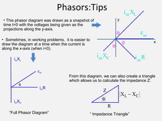 Phasors:Tips
• This phasor diagram was drawn as a snapshot of
time t=0 with the voltages being given as the
projections along the y-axis.
φ
φ
φ
im
R
εm
imXC
imXL
y
x
φ
imR
imXL
imXC
εm
“Full Phasor Diagram”
From this diagram, we can also create a triangle
which allows us to calculate the impedance Z:
X XL C−
φ
Z
R
“ Impedance Triangle”
• Sometimes, in working problems, it is easier to
draw the diagram at a time when the current is
along the x-axis (when i=0).
 
