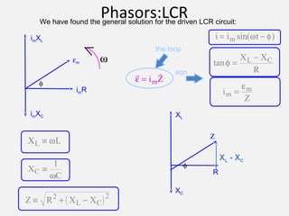 Phasors:LCRWe have found the general solution for the driven LCR circuit:
X LL ≡ ω
X
C
C ≡
1
ω
( )Z R X XL C≡ + −2 2
R
XL
XC
φ
Ζ
tanφ =
−X X
R
L C
i
Z
m
m=
ε
 
ε = i Zm
the loop
eqn
XL - XC
i i tm= −sin( )ω φ
φ
imR
imXL
imXC
εm ω
 