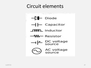 Circuit elements
11/07/15 27
 