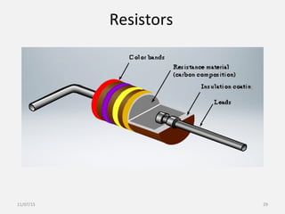 Resistors
11/07/15 29
 