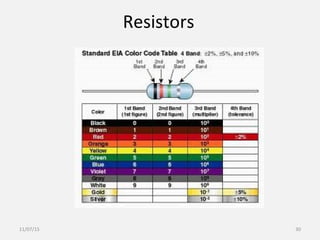 Resistors
11/07/15 30
 