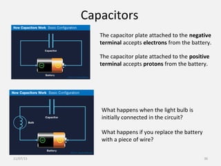 Capacitors
The capacitor plate attached to the negative
terminal accepts electrons from the battery.
The capacitor plate attached to the positive
terminal accepts protons from the battery.
What happens when the light bulb is
initially connected in the circuit?
What happens if you replace the battery
with a piece of wire?
11/07/15 36
 