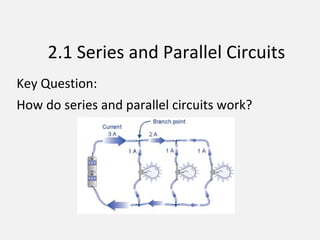 2.1 Series and Parallel Circuits
Key Question:
How do series and parallel circuits work?
 