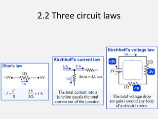 2.2 Three circuit laws
 