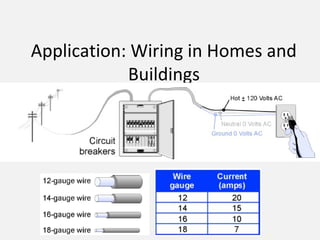 Application: Wiring in Homes and
Buildings
 