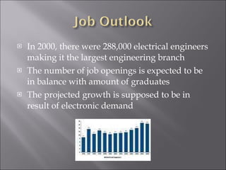 In 2000, there were 288,000 electrical engineers making it the largest engineering branch The number of job openings is expected to be in balance with amount of graduates The projected growth is supposed to be in result of electronic demand 