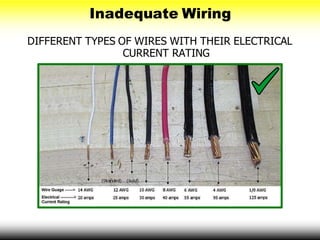 Inadequate Wiring
DIFFERENT TYPES OF WIRES WITH THEIR ELECTRICAL
CURRENT RATING
 