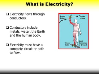 What is Electricity?
 Electricity flows through
conductors.
 Conductors include
metals, water, the Earth
and the human body.
 Electricity must have a
complete circuit or path
to flow.
 