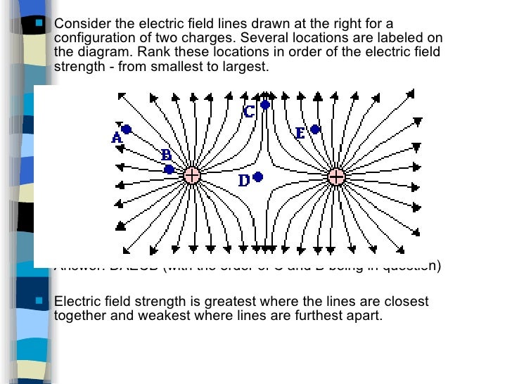 Electrical Fields
