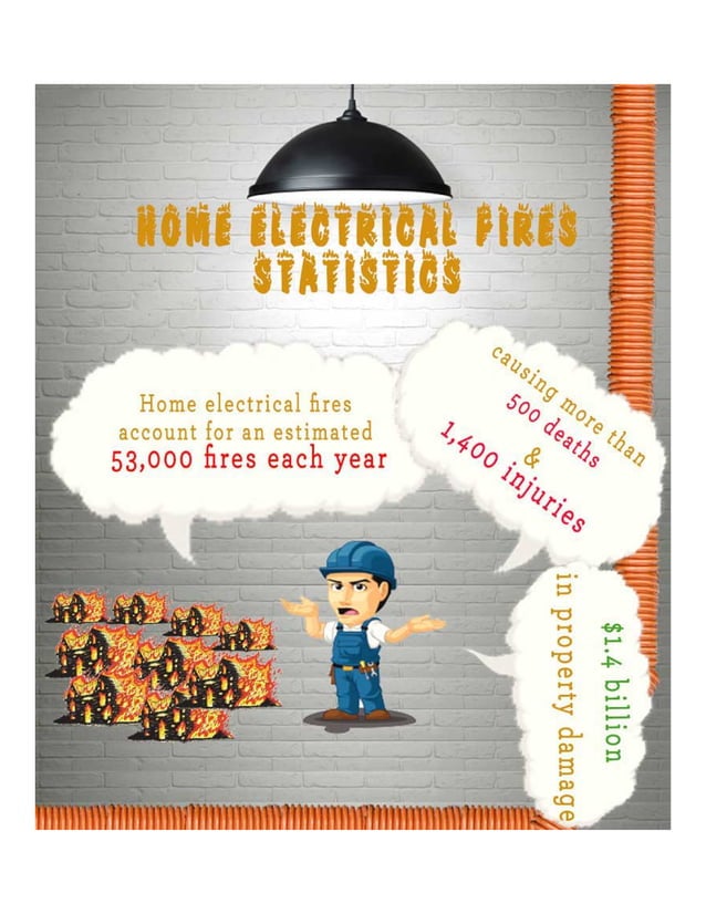 Electrical fire statistics PDF