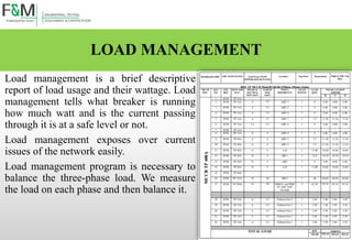 LOAD MANAGEMENT
Load management is a brief descriptive
report of load usage and their wattage. Load
management tells what breaker is running
how much watt and is the current passing
through it is at a safe level or not.
Load management exposes over current
issues of the network easily.
Load management program is necessary to
balance the three-phase load. We measure
the load on each phase and then balance it.
 