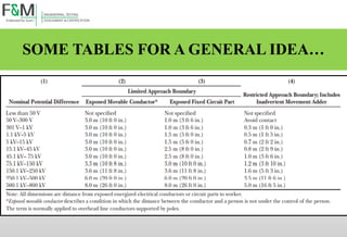 SOME TABLES FOR A GENERAL IDEA…
 