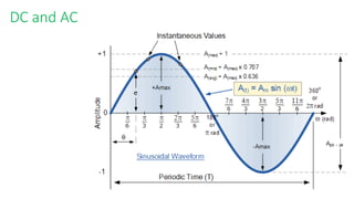 Electrical fundamental course | PPT