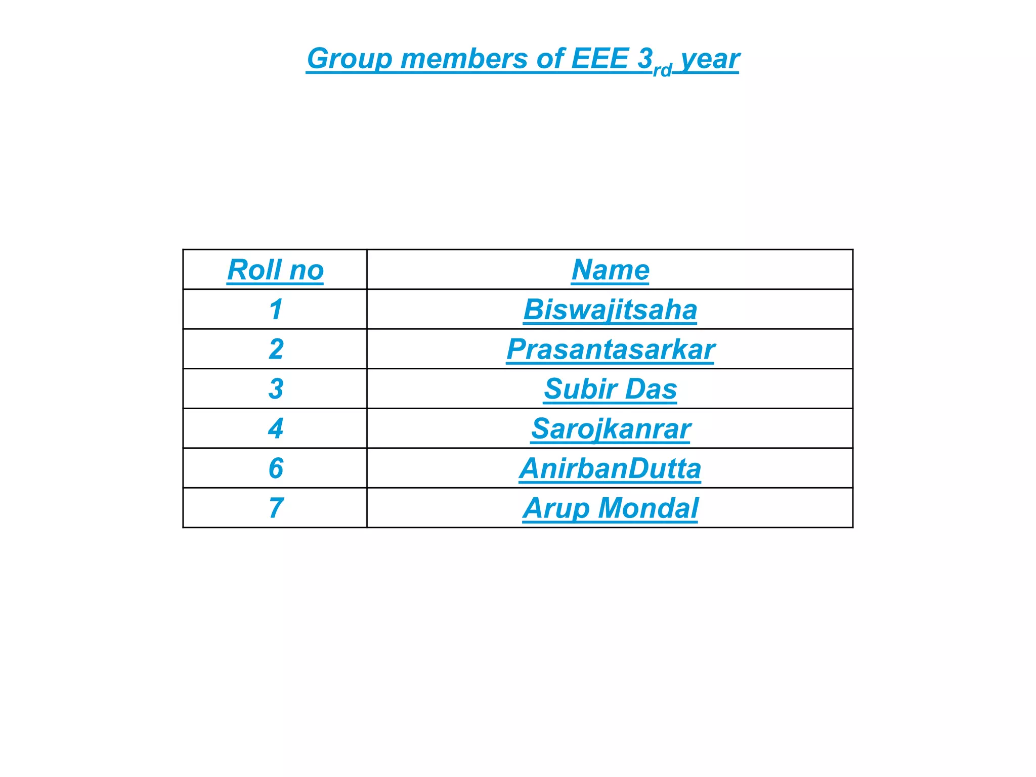 Roll no Name
1 Biswajitsaha
2 Prasantasarkar
3 Subir Das
4 Sarojkanrar
6 AnirbanDutta
7 Arup Mondal
Group members of EEE 3rd year
 