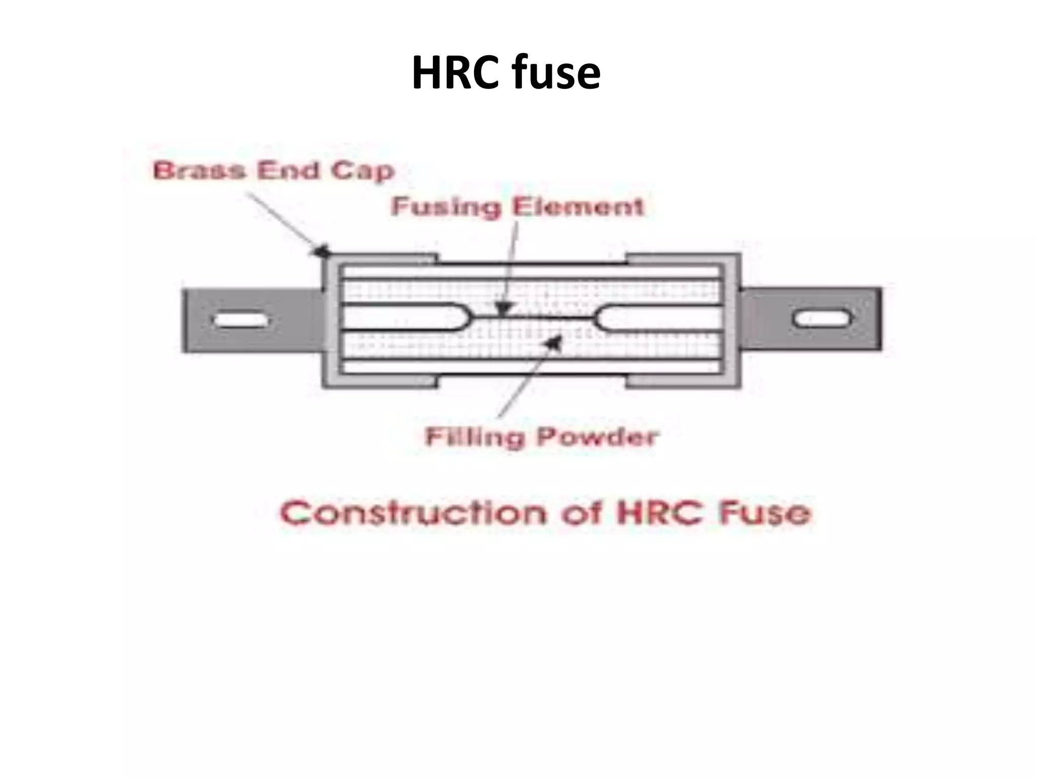 HRC fuse
 