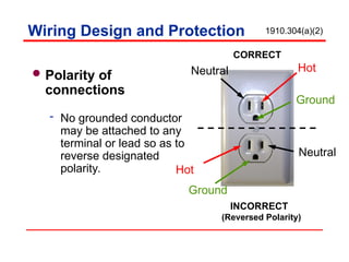 Wiring Design and Protection
Polarity of
connections
 No grounded conductor
may be attached to any
terminal or lead so as to
reverse designated
polarity.
1910.304(a)(2)
Ground
Hot
Ground
Neutral
Neutral
Hot
CORRECT
INCORRECT
(Reversed Polarity)
 