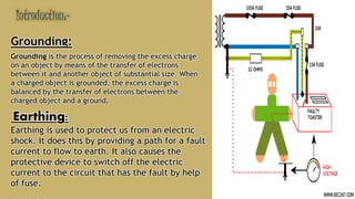 Introduction:-
Grounding:
Grounding is the process of removing the excess charge
on an object by means of the transfer of electrons
between it and another object of substantial size. When
a charged object is grounded, the excess charge is
balanced by the transfer of electrons between the
charged object and a ground.
Earthing:
Earthing is used to protect us from an electric
shock. It does this by providing a path for a fault
current to flow to earth. It also causes the
protective device to switch off the electric
current to the circuit that has the fault by help
of fuse.
 