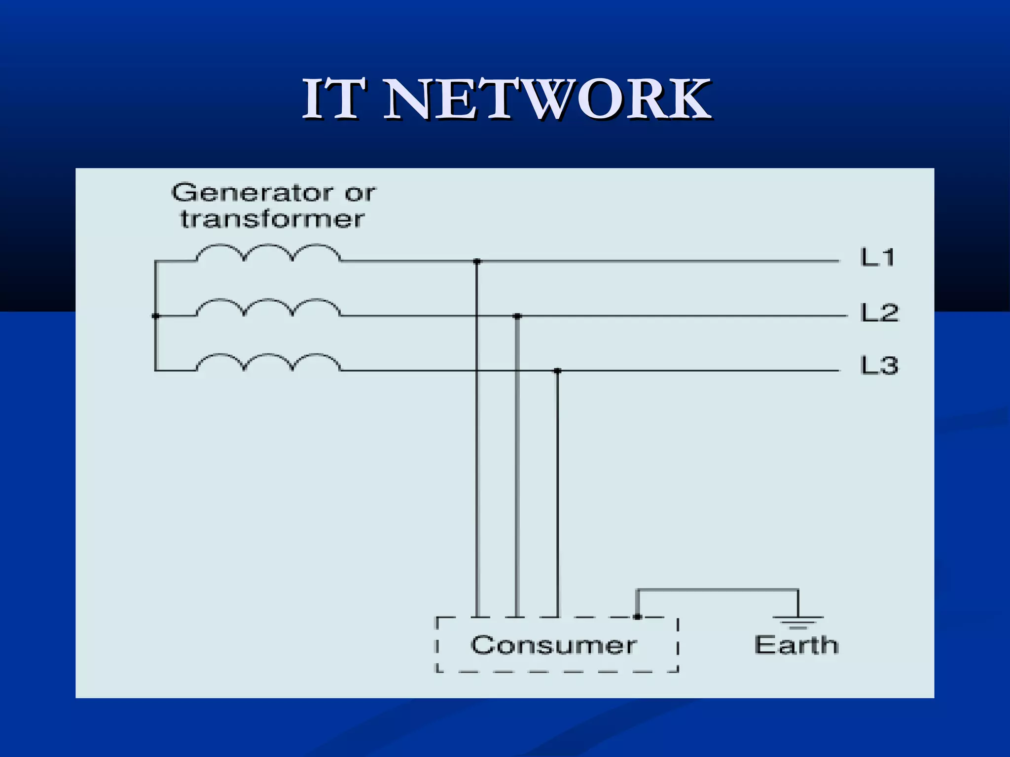 IT NETWORK
 
